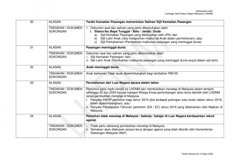 Senarai Kod Tidak Lulus BSH 2020 & Dokumen Yang Diperlukan