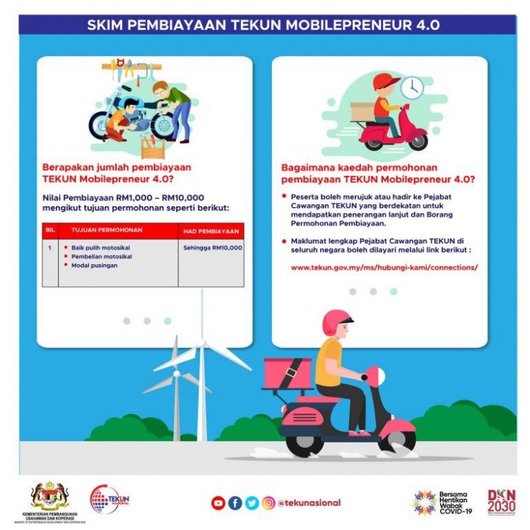 Tekun Mobilepreneur 4.0 Mohon Bantuan Sehingga RM10,000 Tekun Mobilepreneur 4.0 Mohon Bantuan Sehingga RM10,000
