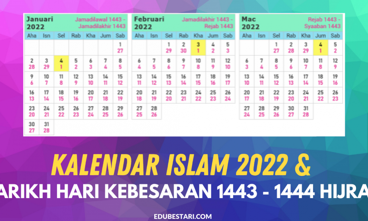 Melayu 2022 bulan Nama Bulan