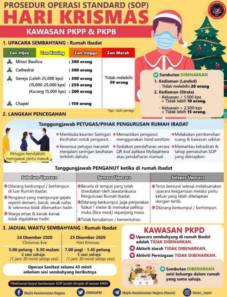 SOP Sambutan Hari Krismas Bagi Kawasan PKPP & PKPB