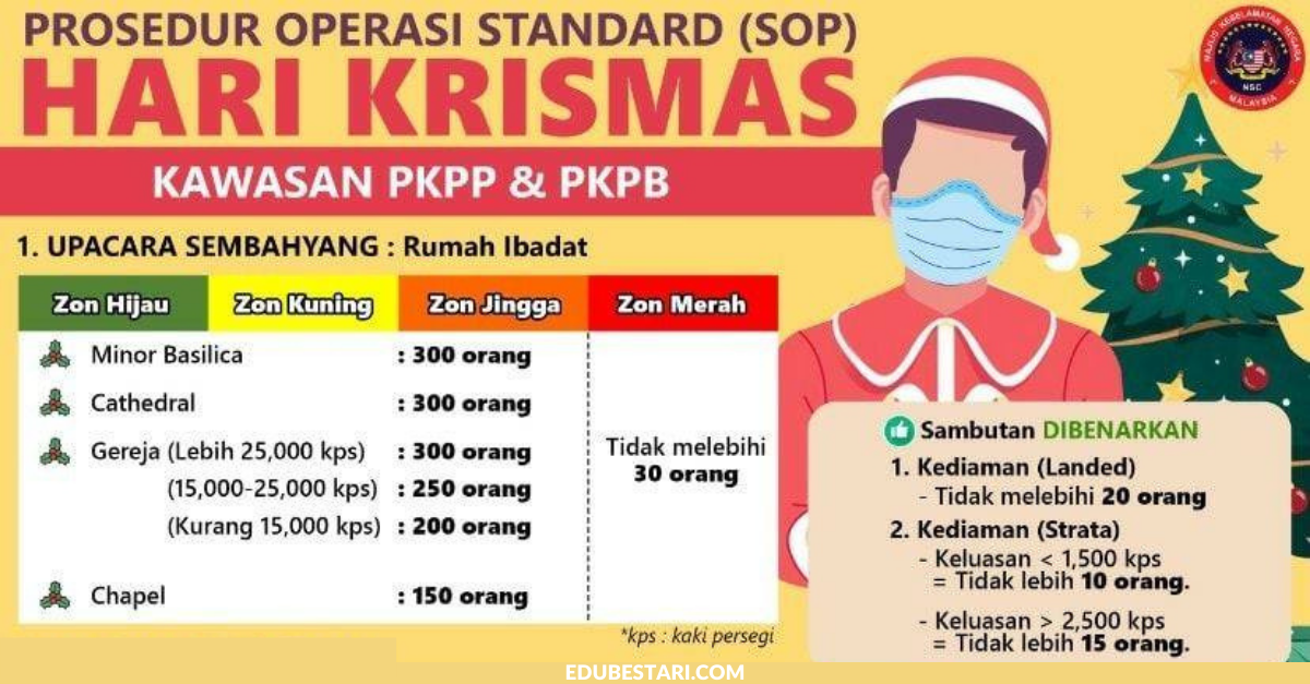 SOP Sambutan Hari Krismas Bagi Kawasan PKPP & PKPB