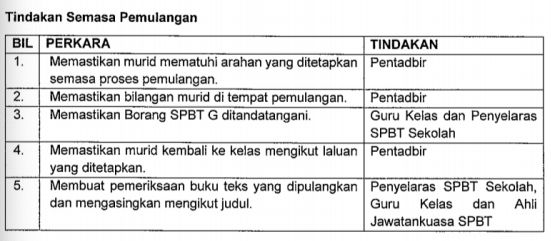 Garus Panduan Pemulangan & Pengagihan Buku Teks Sekolah Tahun 2020/2021