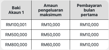 Semakan Tarikh & Jadual Pembayaran i-Sinar KWSP