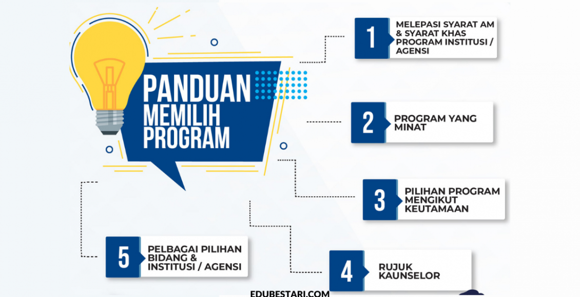 UPUOnline: Panduan Memilih Program Pengajian Agar Tidak Terlepas Tawaran