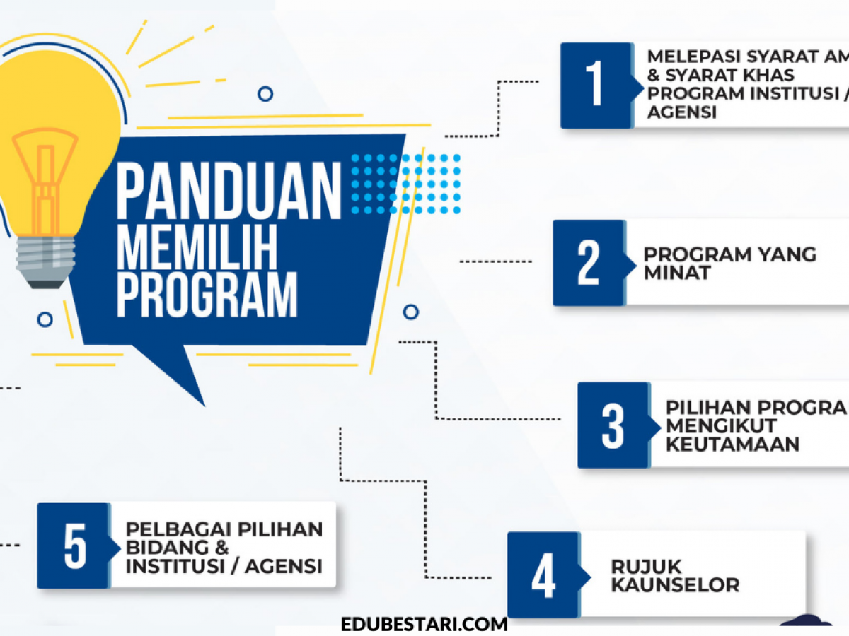 Upuonline Panduan Memilih Program Pengajian Agar Tidak Terlepas Tawaran Upu Edu Bestari