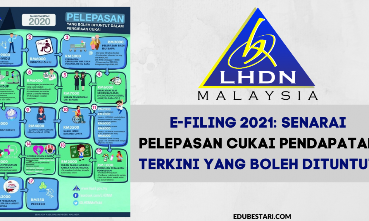 Senarai Pelepasan Cukai 2020 Untuk E-filing 2021 - Fundacionfaroccr