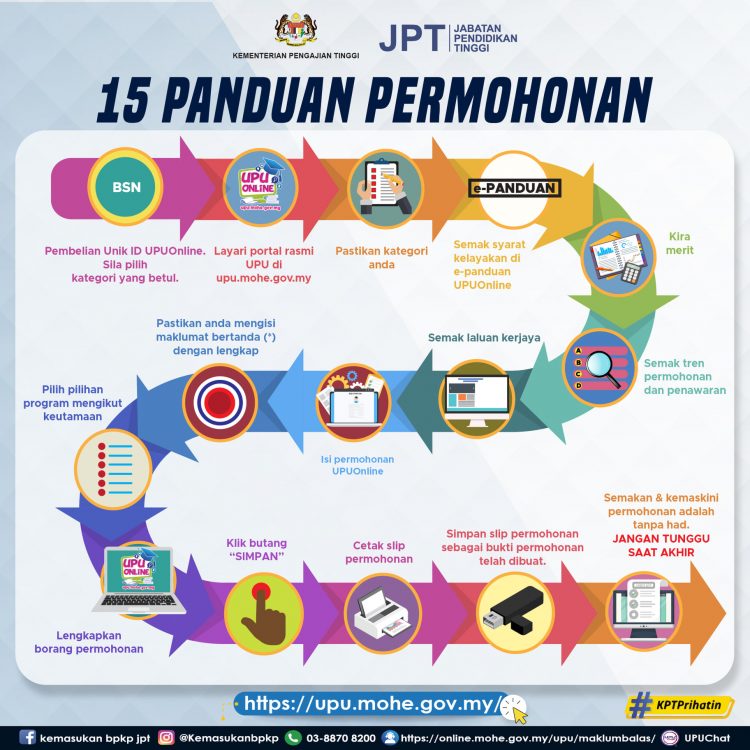 15 Langkah Permohonan UPUOnline Yang Calon Perlu Tahu. Jangan Sampai Tersilap Langkah