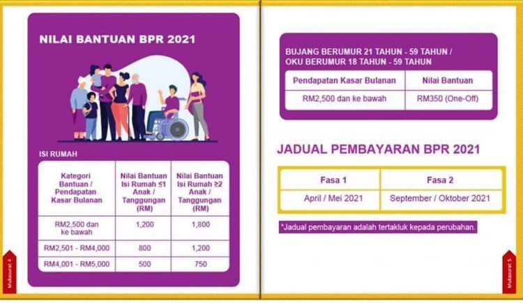 Permohonan BPR 2021 & Dokumen Yang Diperlukan Bagi Setiap Kategori