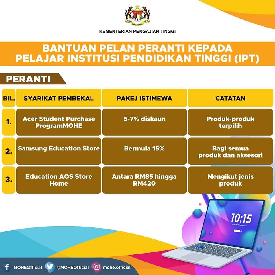 Senarai Bantuan Kerajaan Buat Pelajar IPT Yang Boleh Dimanfaatkan ...