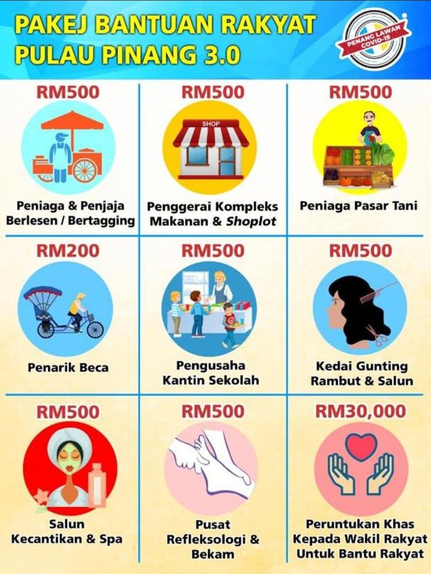 Pakej Bantuan Rakyat Pulau Pinang_ Bantuan Kewangan Buat 5 Kumpulan Sasaran (Peniaga)