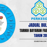 Jadual Bulanan Tarikh Bayaran Faedah Perkeso Tahun 2021 Edu Bestari