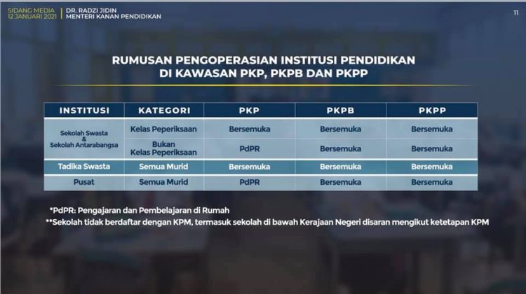Kaedah Pembelajaran Sekolah & Institut Pendidikan Di Kawasan PKP, PKPB & PKPP
