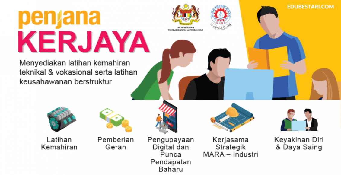 Mohon Penjana MARA_ Tawaran Pembiayaan, Latihan Kemahiran & Peluang Pekerjaan Buat Belia