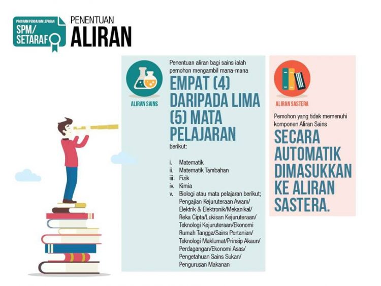 Pengiraan Markah Merit Lepasan SPM & STPM/Setaraf UPU Untuk Kemasukan