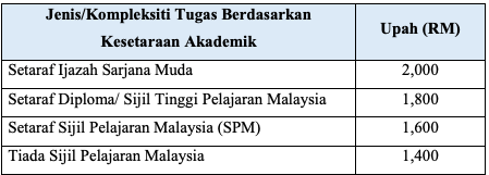 Peluang Kerja Sektor Awam & GLC Melalui Program MySTEP. 50,000 Kekosongan Bakal Disediakan