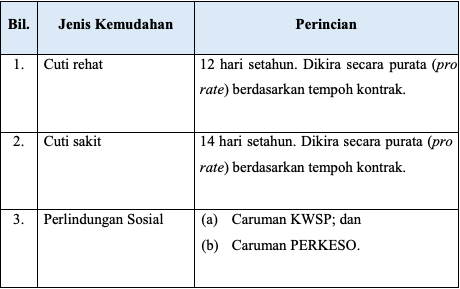 Peluang Kerja Sektor Awam & GLC Melalui Program MySTEP. 50,000 Kekosongan Bakal Disediakan