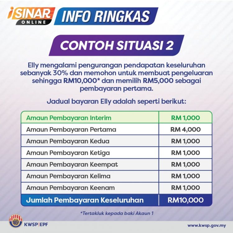 i-Sinar: Bayaran Interim RM1000 Kepada Pemohon Kategori 2 Bermula 26 Januari 