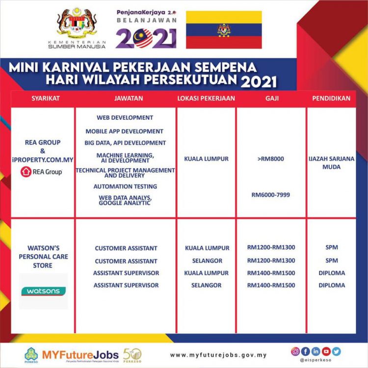 Daftar Mini Karnival Pekerjaan Wilayah Persekutuan. Temuduga Online Pelbagai Jawatan Dibuka