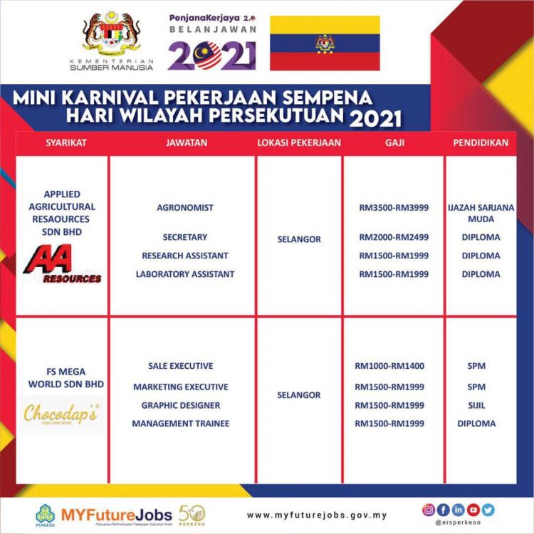 Daftar Mini Karnival Pekerjaan Wilayah Persekutuan. Temuduga Online Pelbagai Jawatan Dibuka