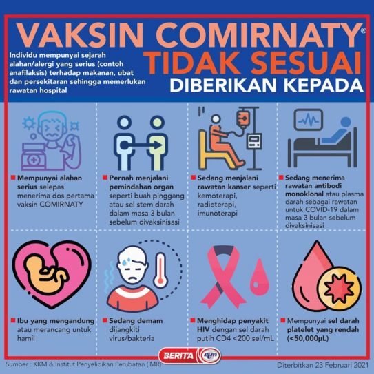 Golongan Yang Layak & Tidak Layak Menerima Vaksin Covid-19. Kenalpasti Anda Golongan Mana