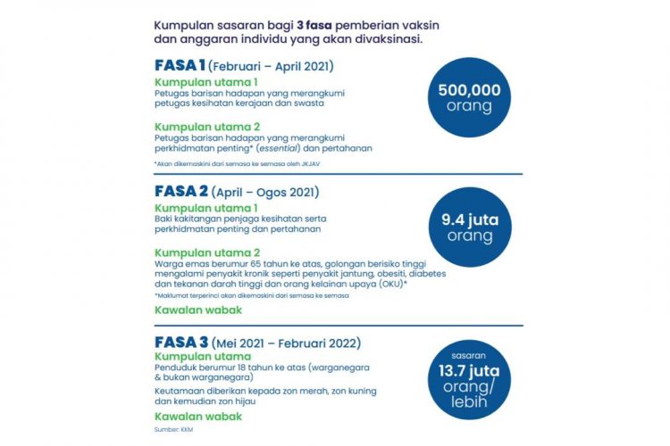 Panduan Mudah Pendaftaran Vaksinasi Covid-19 Guna MySejahtera