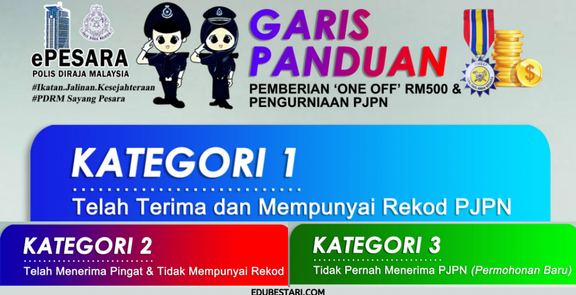 Panduan Permohonan & Semakan Bayaran RM500 One Off Buat Pesara & Petugas Polis