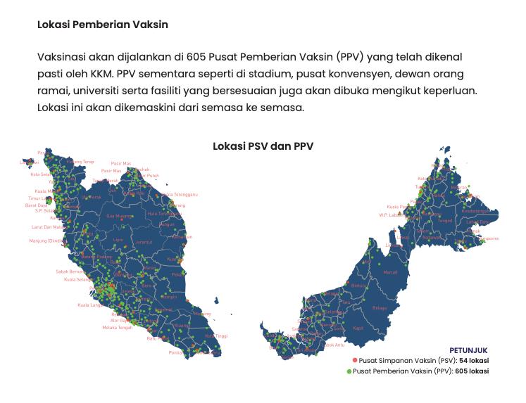 Pendaftaran Vaksinasi Covid-19 Melalui 5 Kaedah (Online & Manual)