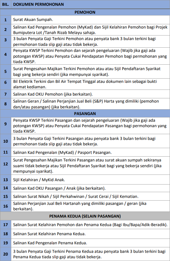 Residensi Prihatin WP: Tawaran Rumah Selesa Mampu Milik Serendah RM200,000. Mohon Sekarang