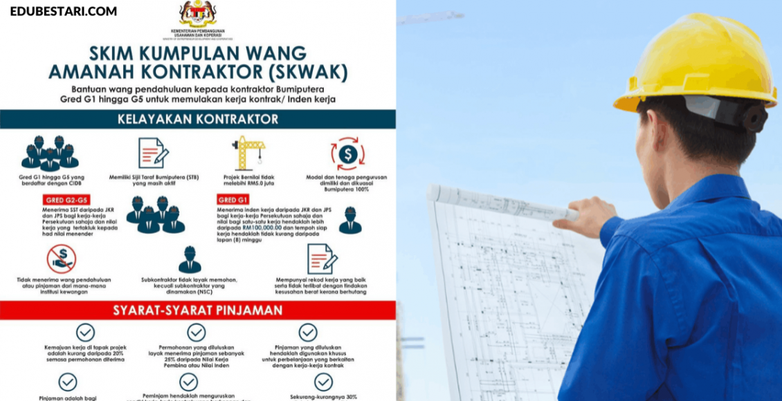 SKWAK: Mohon Bantuan Wang Pendahuluan Buat Kontraktor Bumiputera