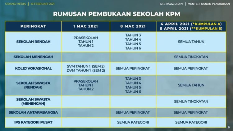 Tarikh Rasmi Pembukaan Sekolah Rendah & Menengah KPM Tahun 2021
