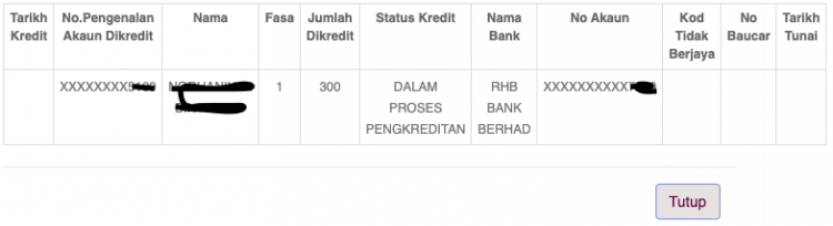 Pengkreditan proses bpr dalam Apa itu