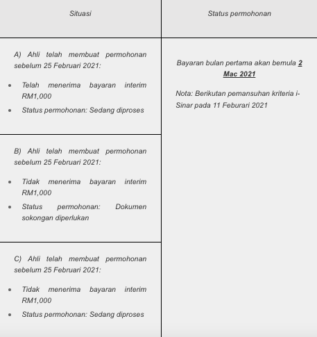 Terkini: Bayaran i-Sinar Mulai 2 Mac Bagi Permohonan Sebelum 25 Februari