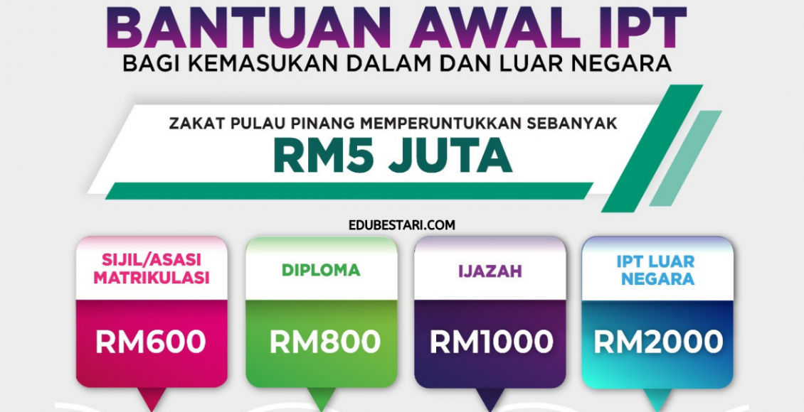 Tawaran Bantuan Permulaan Kemasukan Ke IPT Sehingga RM2,000 Zakat Pulau Pinang 