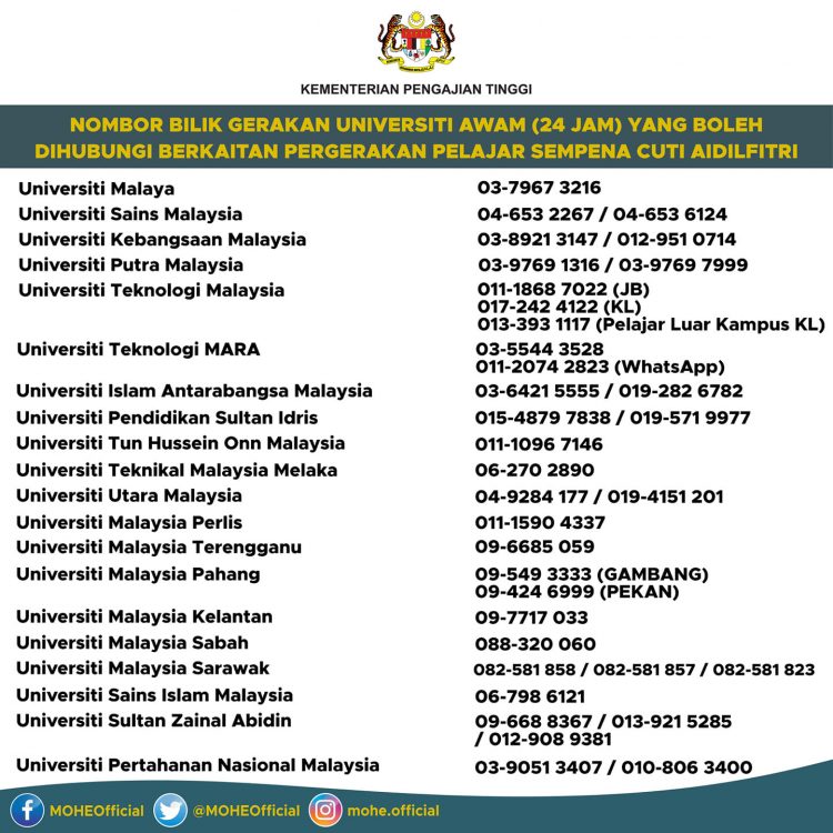 Carta Alir Pergerakan Pelajar IPT Pulang Sempena Perayaan Aidilfitri Yang Perlu Dipatuhi