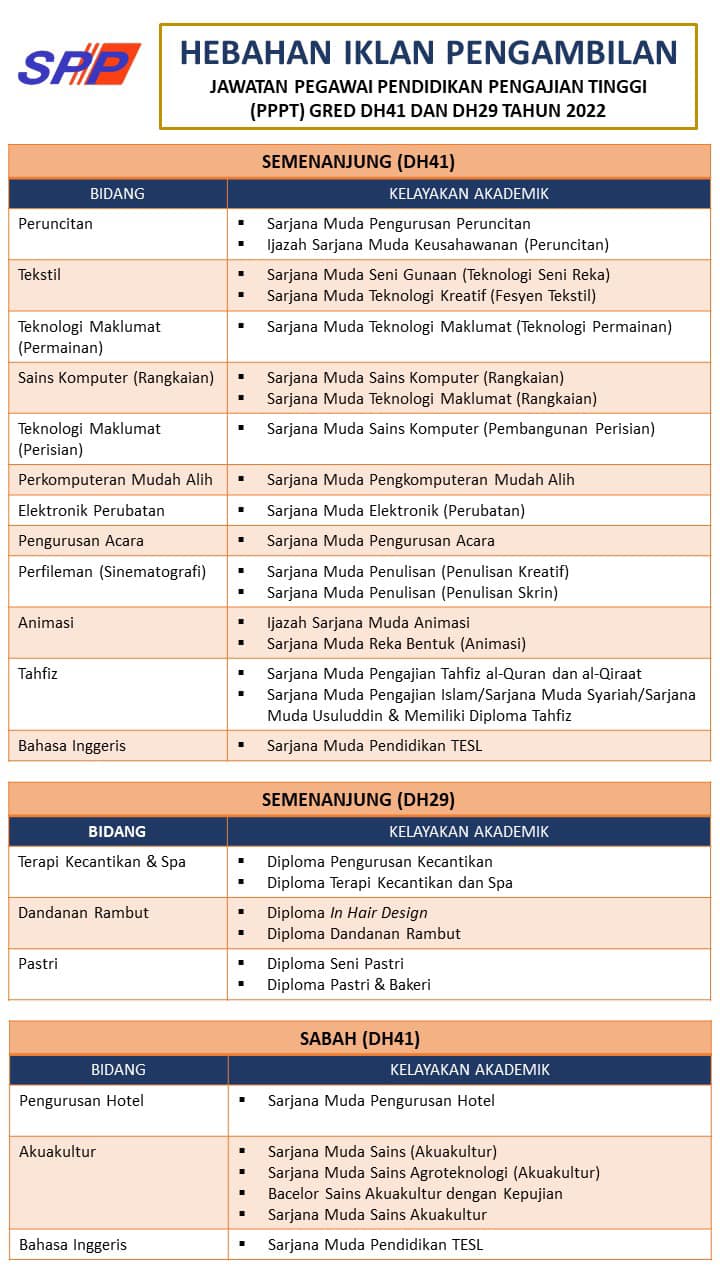 Tawaran Jawatan Pensyarah Gred DH41 & DH29 Dengan Kelayakan Diploma ...