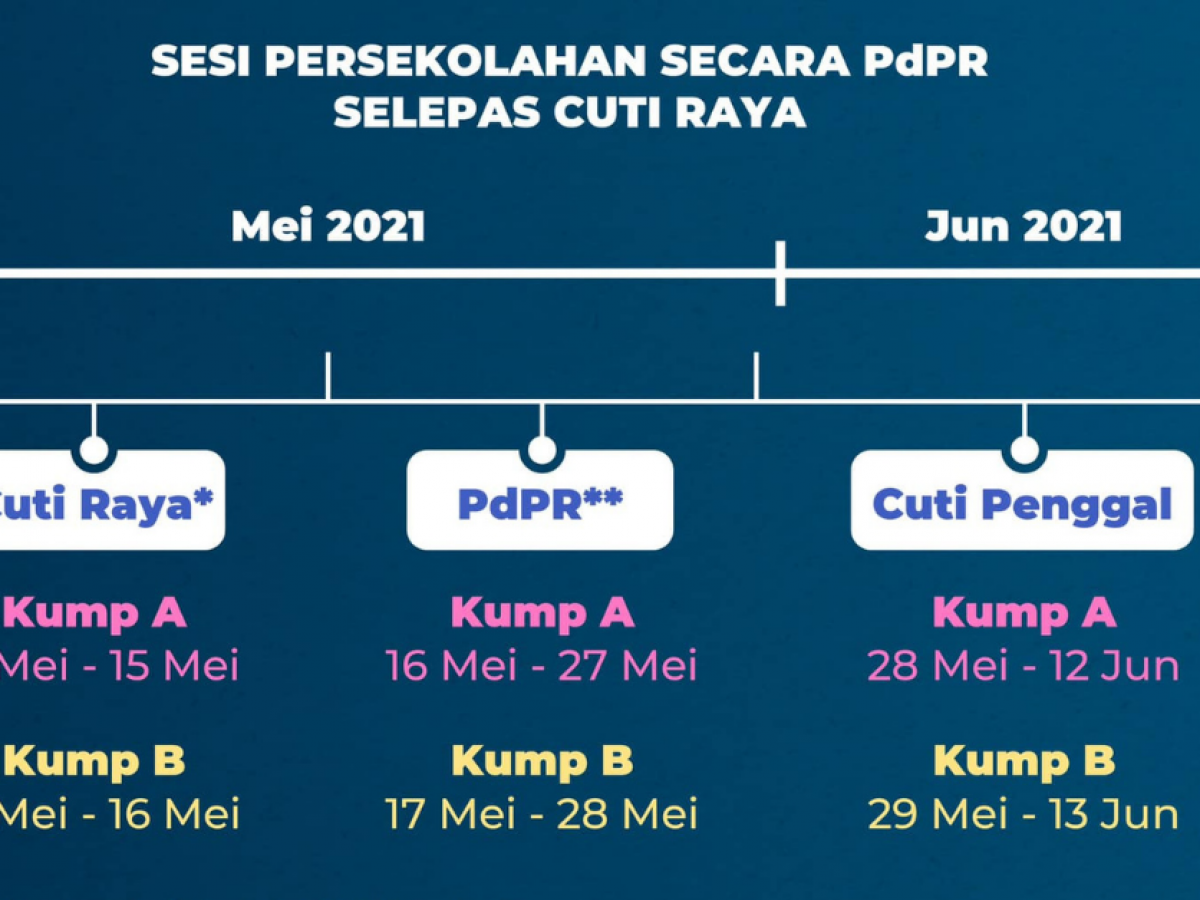 Jadual Sesi Persekolahan Di Rumah Selepas Cuti Raya Tarikh Kemasukan Semula Ke Sekolah Edu Bestari