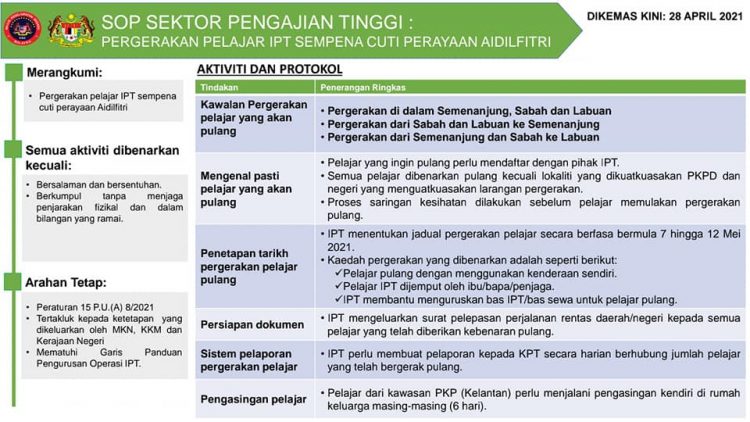 Pelajar IPT Dibenarkan Pulang Sempena Cuti Perayaan Aidilfitri. Ini SOP Pergerakan Pelajar Pulang