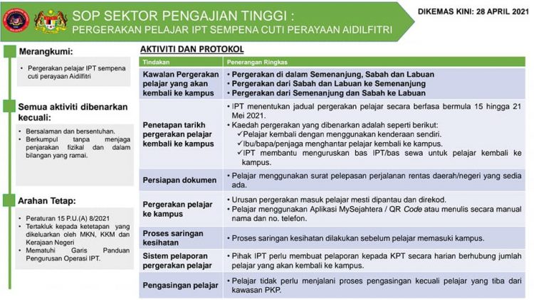 Pelajar IPT Dibenarkan Pulang Sempena Cuti Perayaan Aidilfitri. Ini SOP Pergerakan Pelajar Pulang