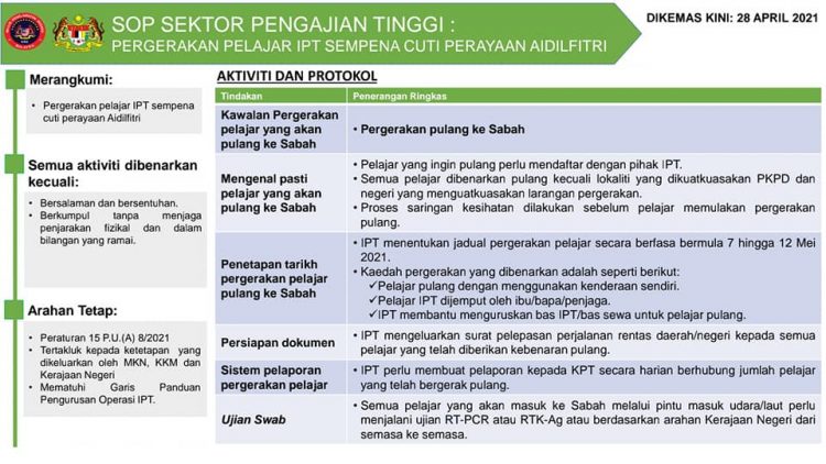 Pelajar IPT Dibenarkan Pulang Sempena Cuti Perayaan Aidilfitri. Ini SOP Pergerakan Pelajar Pulang