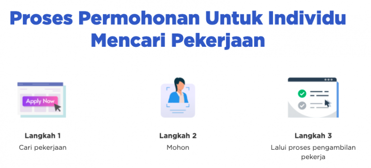 MyWIT MEDEC: Insentif Pengambilan Graduan & Penganggur Bekerja Dengan Gaji Minimum RM2,000