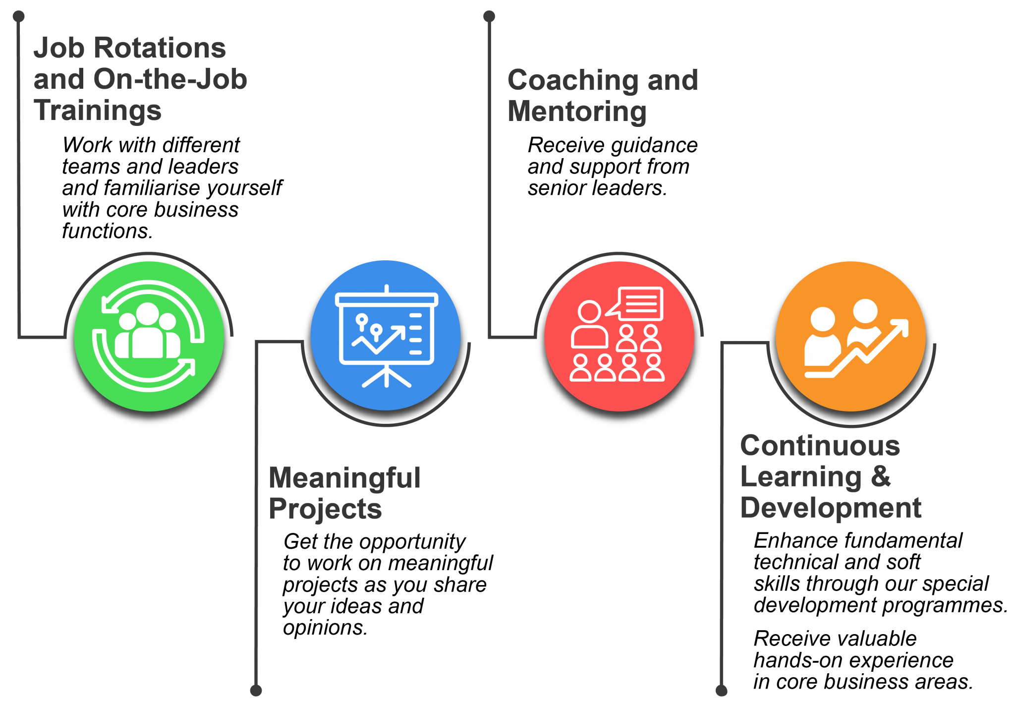 Top Glove Management Associate Programme Program Latihan Kerja 3 Tahun