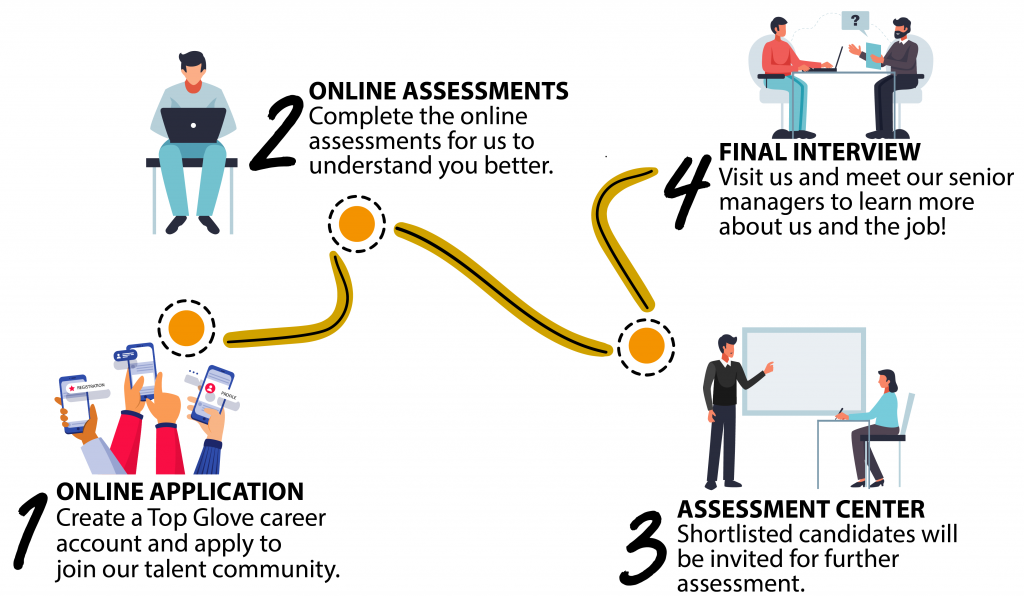 Top Glove Management Associate Programme Program Latihan Kerja 3 Tahun