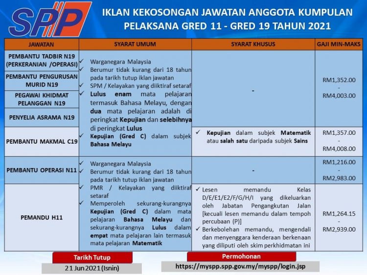 Cara Mohon Pelbagai Jawatan SPP Terbuka Buat Lepasan PMR/PT3 & SPM/ Setaraf