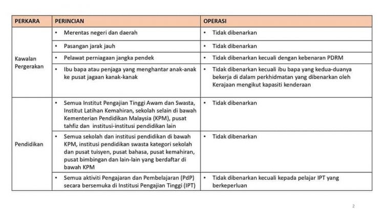 Perkara Yang Dibenarkan & Tidak Dibenarkan Beroperasi Sepanjang "Total Lockdown" PKP 3.0