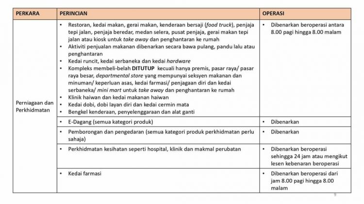 Perkara Yang Dibenarkan & Tidak Dibenarkan Beroperasi Sepanjang "Total Lockdown" PKP 3.0