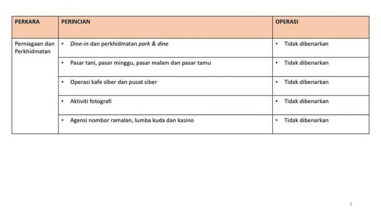Perkara Yang Dibenarkan & Tidak Dibenarkan Beroperasi Sepanjang "Total Lockdown" PKP 3.0
