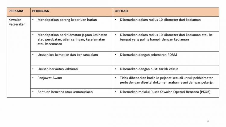 Perkara Yang Dibenarkan & Tidak Dibenarkan Beroperasi Sepanjang "Total Lockdown" PKP 3.0