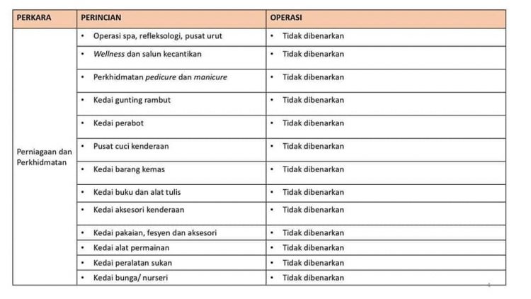 Perkara Yang Dibenarkan & Tidak Dibenarkan Beroperasi Sepanjang "Total Lockdown" PKP 3.0