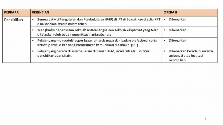 Perkara Yang Dibenarkan & Tidak Dibenarkan Beroperasi Sepanjang "Total Lockdown" PKP 3.0