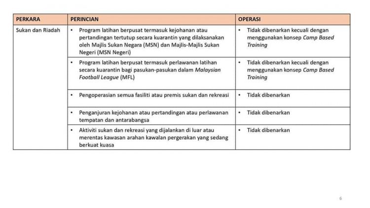 Perkara Yang Dibenarkan & Tidak Dibenarkan Beroperasi Sepanjang "Total Lockdown" PKP 3.0